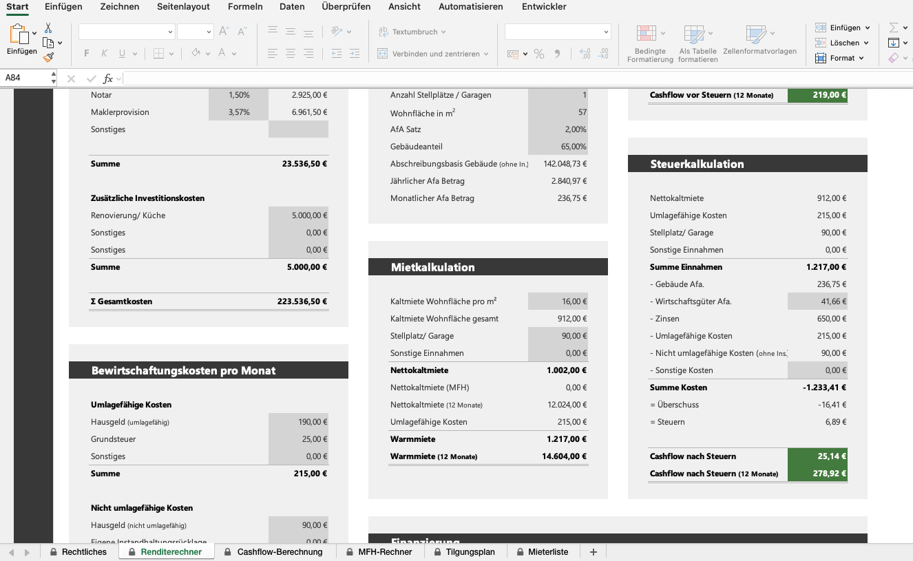 Cashflow nach Steuern