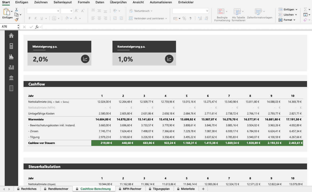 Cashflow vor Steuern