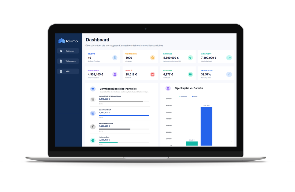 Dashboard Immobilienportfolio von foliimo