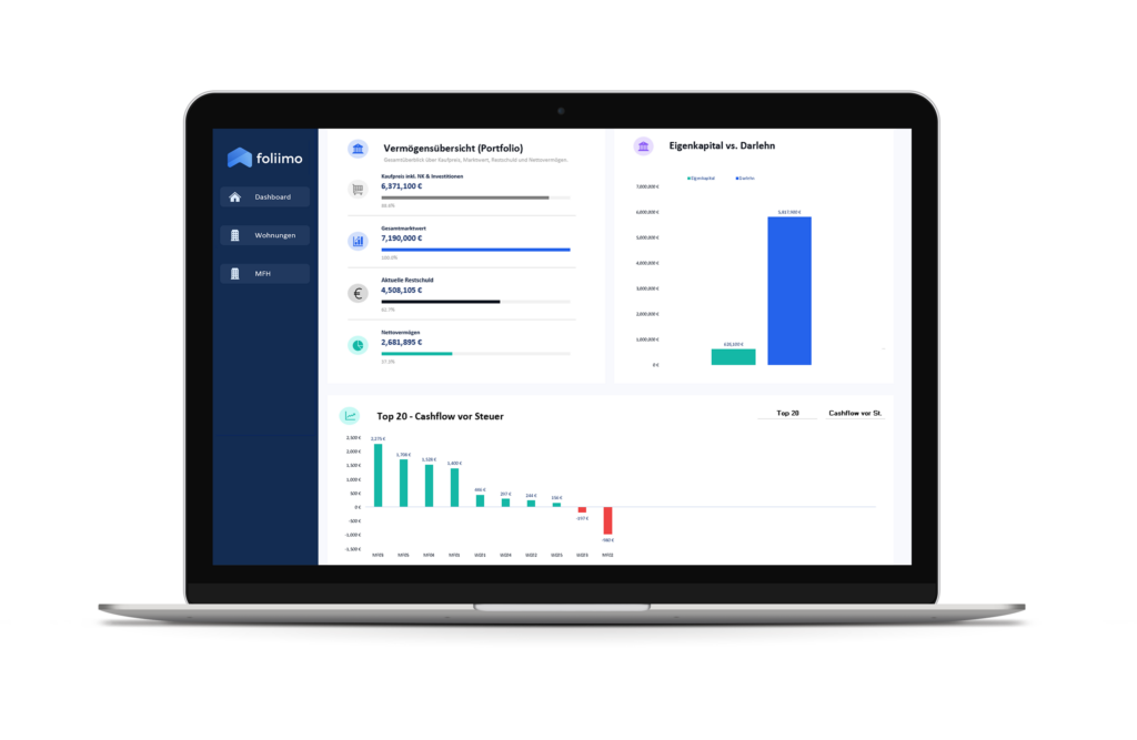 Dashboard Immobilienportfolio von foliimo